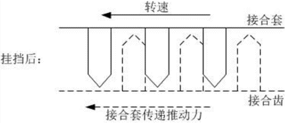 Double clutch transmission gear pre-engagement control method and system as well as vehicle