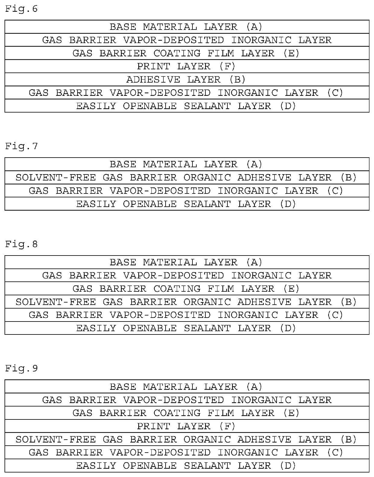 Gas barrier laminate, and gas barrier packaging material and pillow packaging bag formed of the laminate