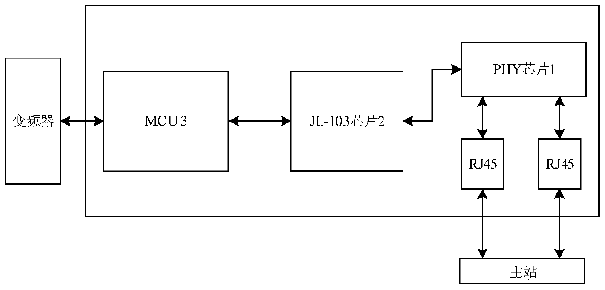 Communication protocol conversion card and communication protocol conversion system