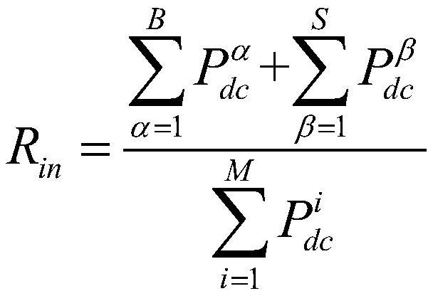 A method and system for evaluating planning scheme of primary and secondary systems of power grid