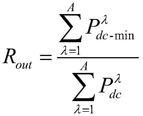 A method and system for evaluating planning scheme of primary and secondary systems of power grid