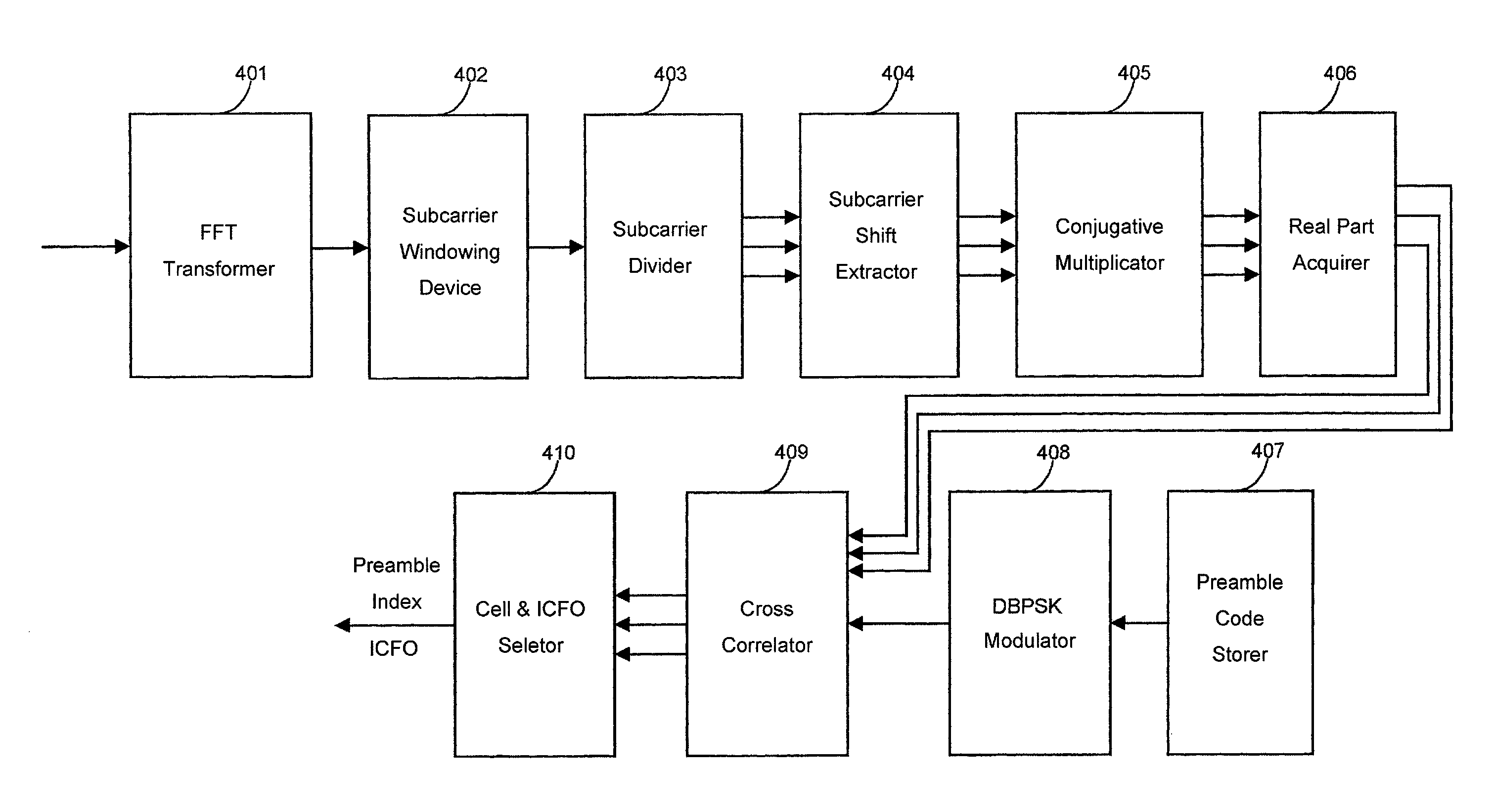 Apparatus and method for preamble detection and integer carrier frequency offset estimation