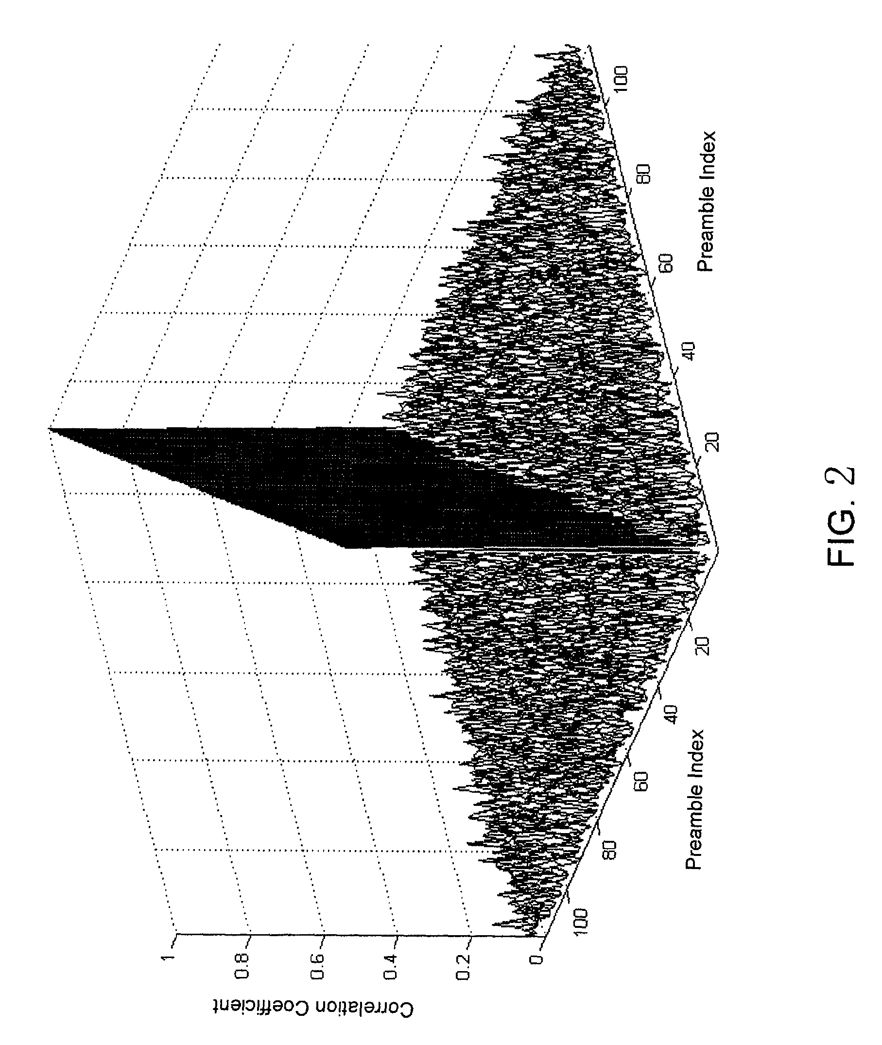 Apparatus and method for preamble detection and integer carrier frequency offset estimation