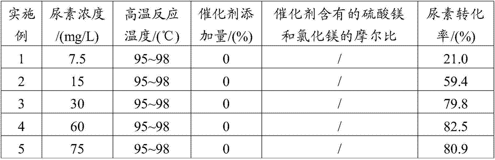 Method for preparing hydrazine from urine