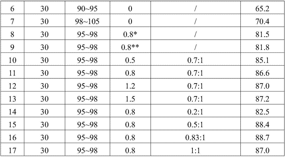 Method for preparing hydrazine from urine