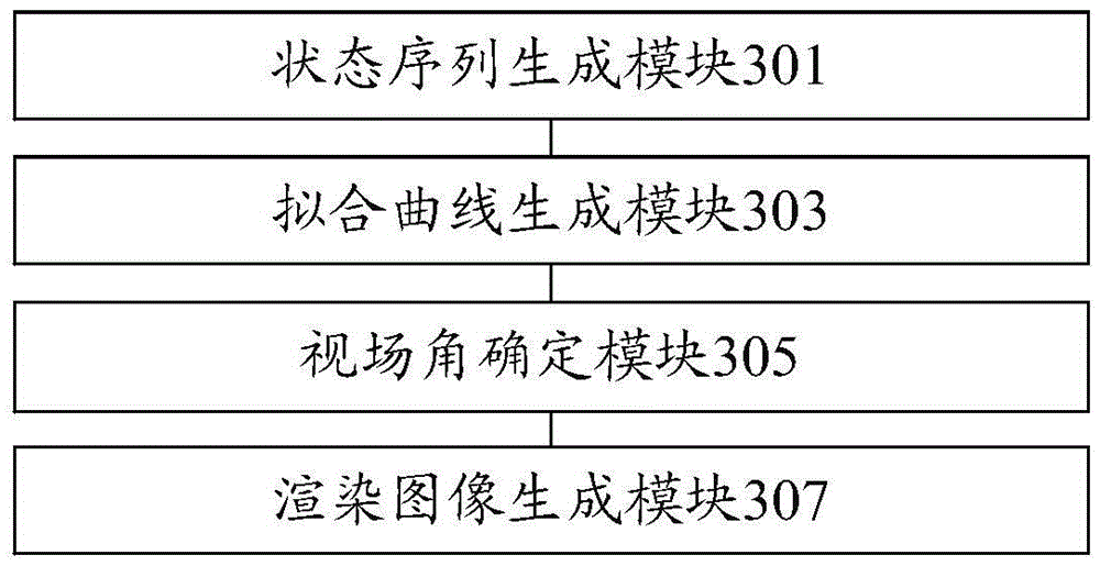 Image rendering processing method and device