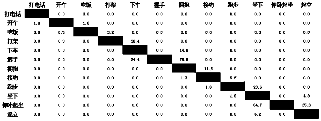 Video Human Behavior Recognition Method Based on Sparse Subspace Clustering