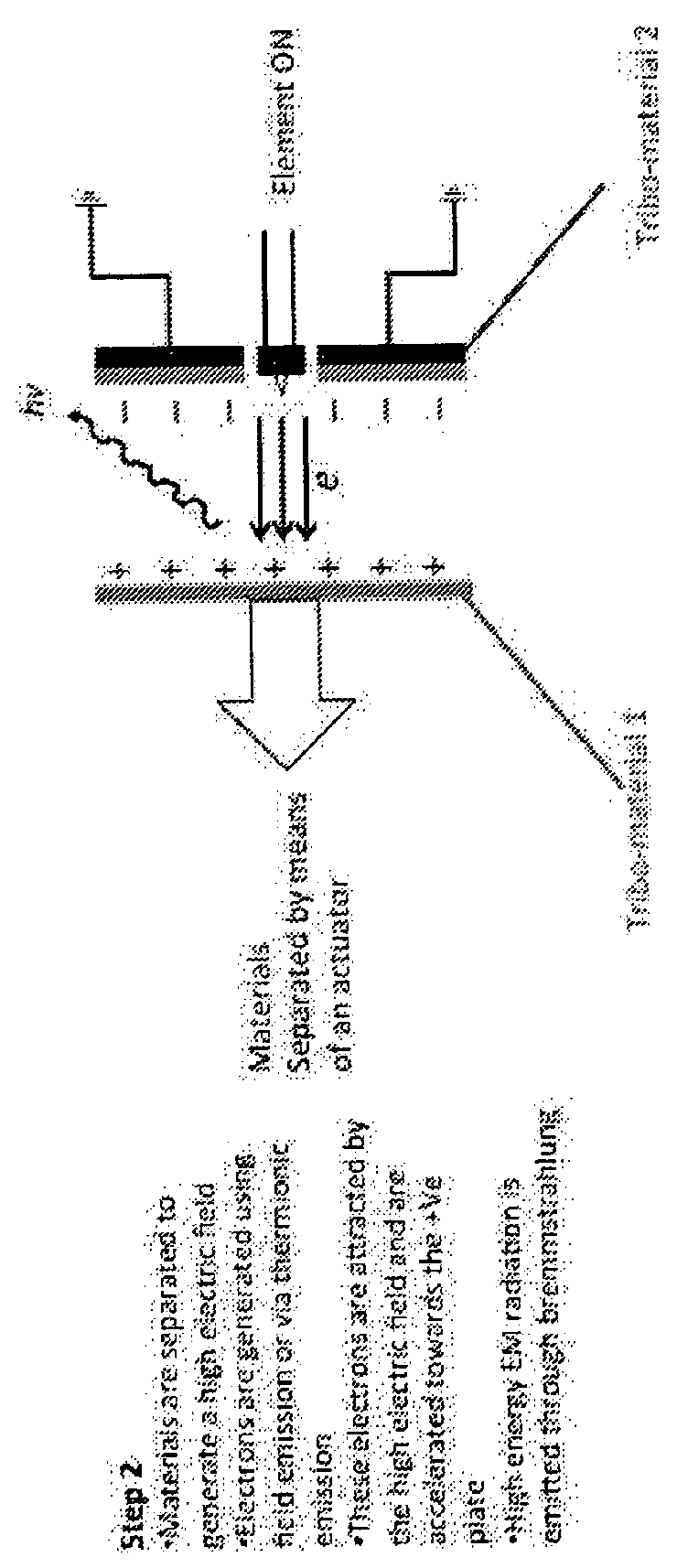 Charged particle acceleration device