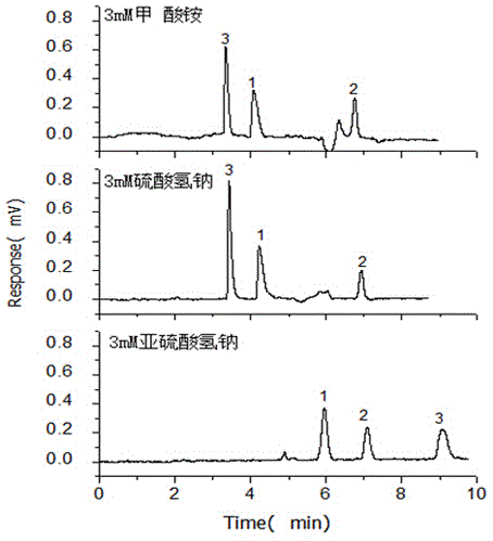 High-efficiency Microflow Electrochromatographic Separation Method for Carboxylated Plant Growth Regulators