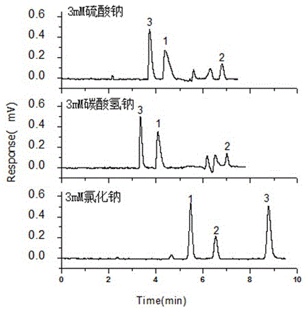 High-efficiency Microflow Electrochromatographic Separation Method for Carboxylated Plant Growth Regulators