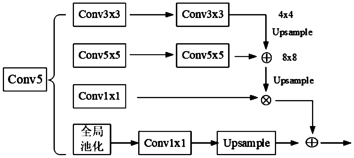 Remote Sensing Image Segmentation Method Combining Complete Residual and Feature Fusion