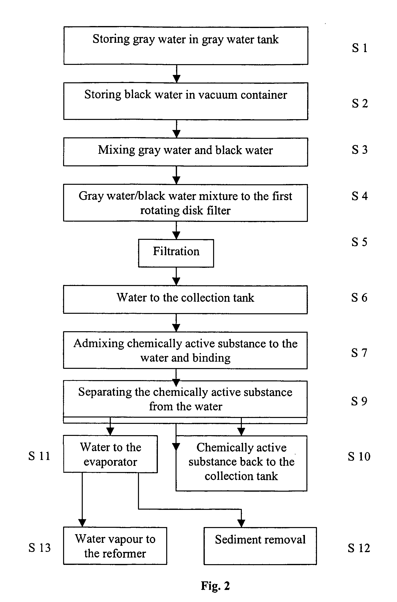 Water treatment for an aircraft