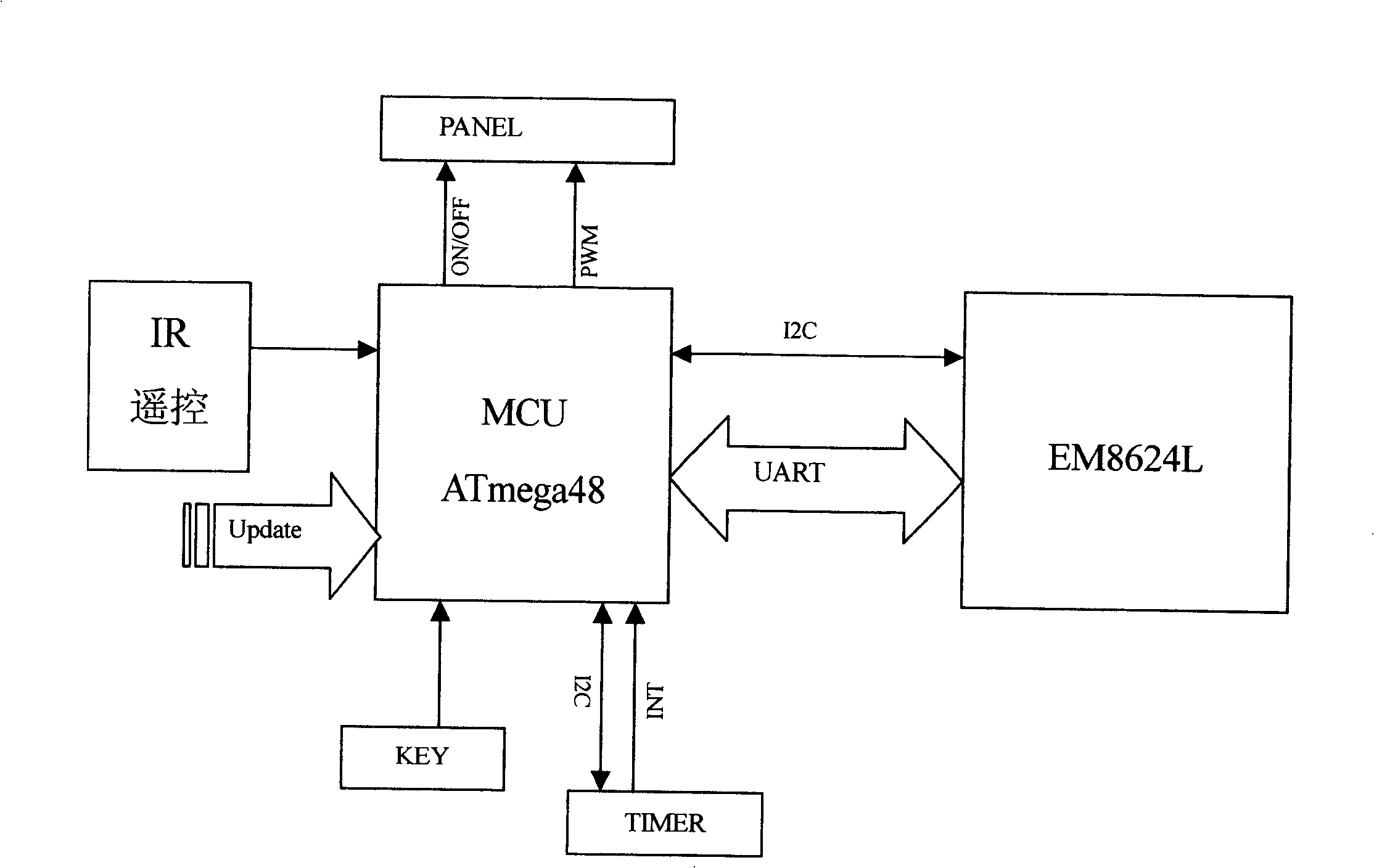 Circuit and method for managing standby and complete machine powering of television set