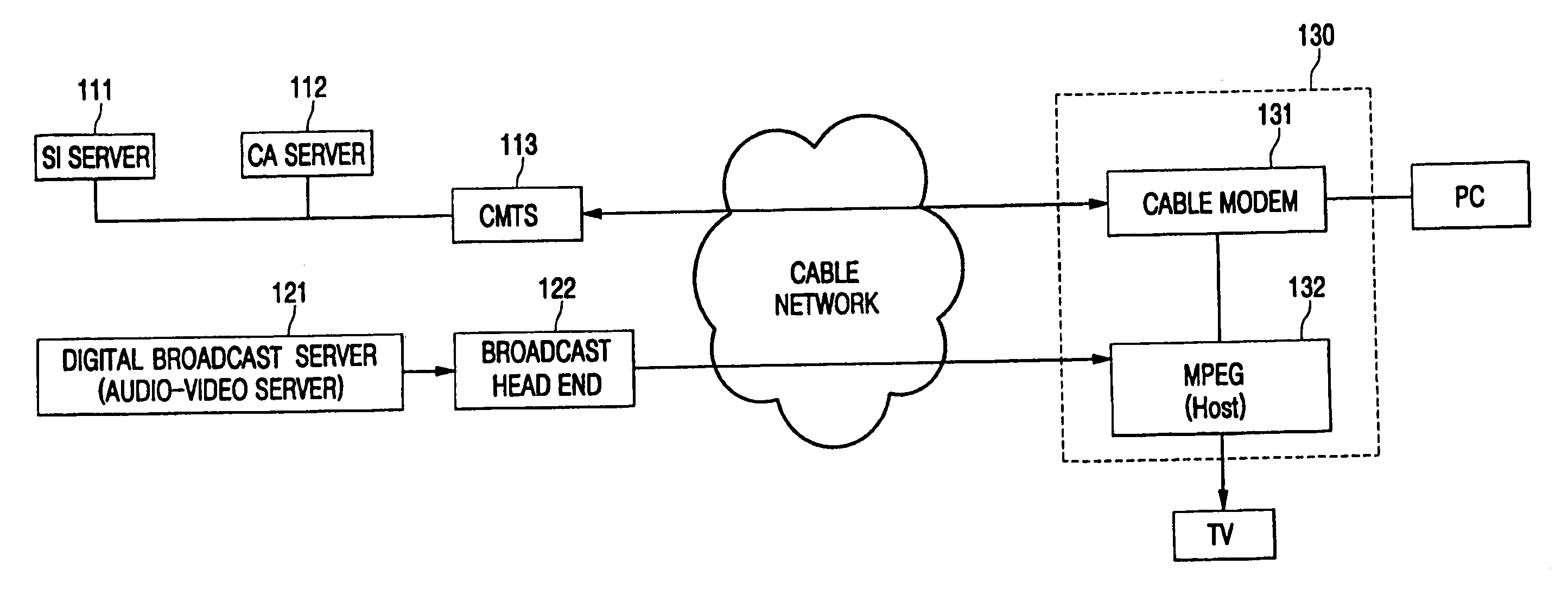 Changing mode in digital broadcast receiver