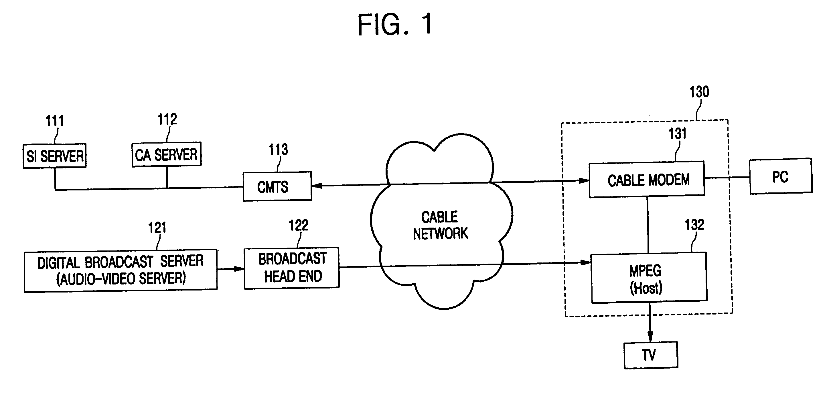 Changing mode in digital broadcast receiver