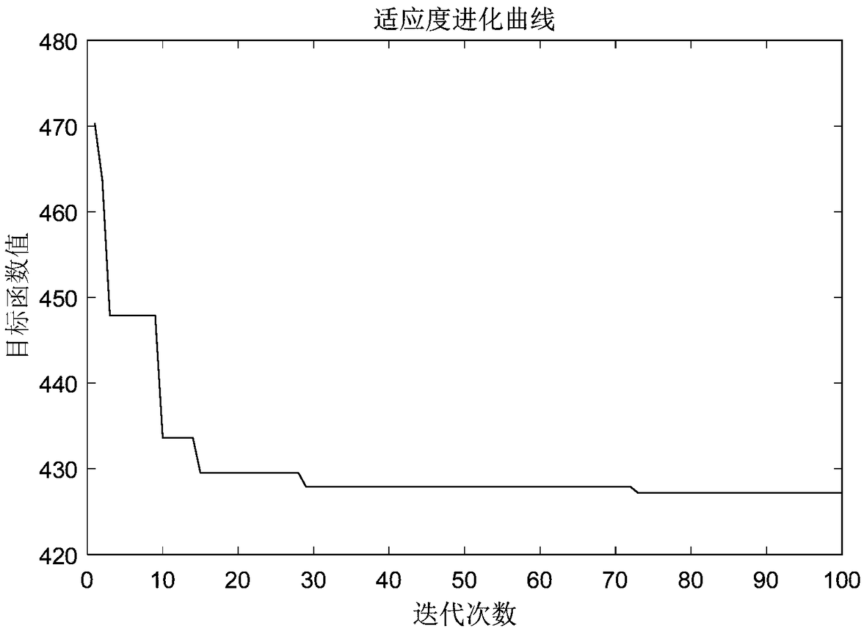 An ant colony algorithm based on search concentration and dynamic pheromone updating