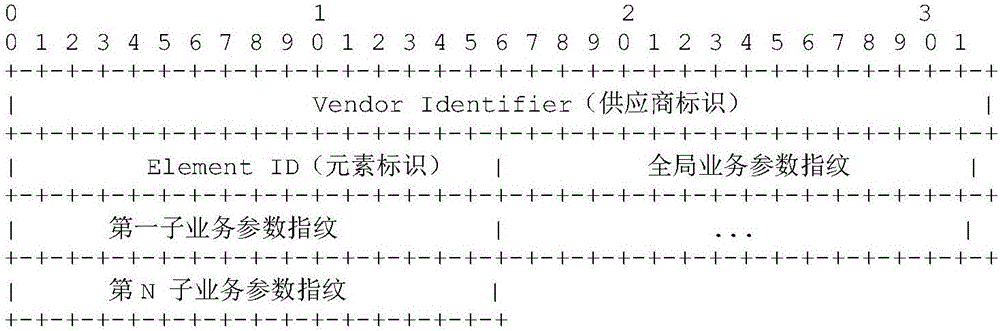 Method, apparatus and system for configuring APs (Access Point)