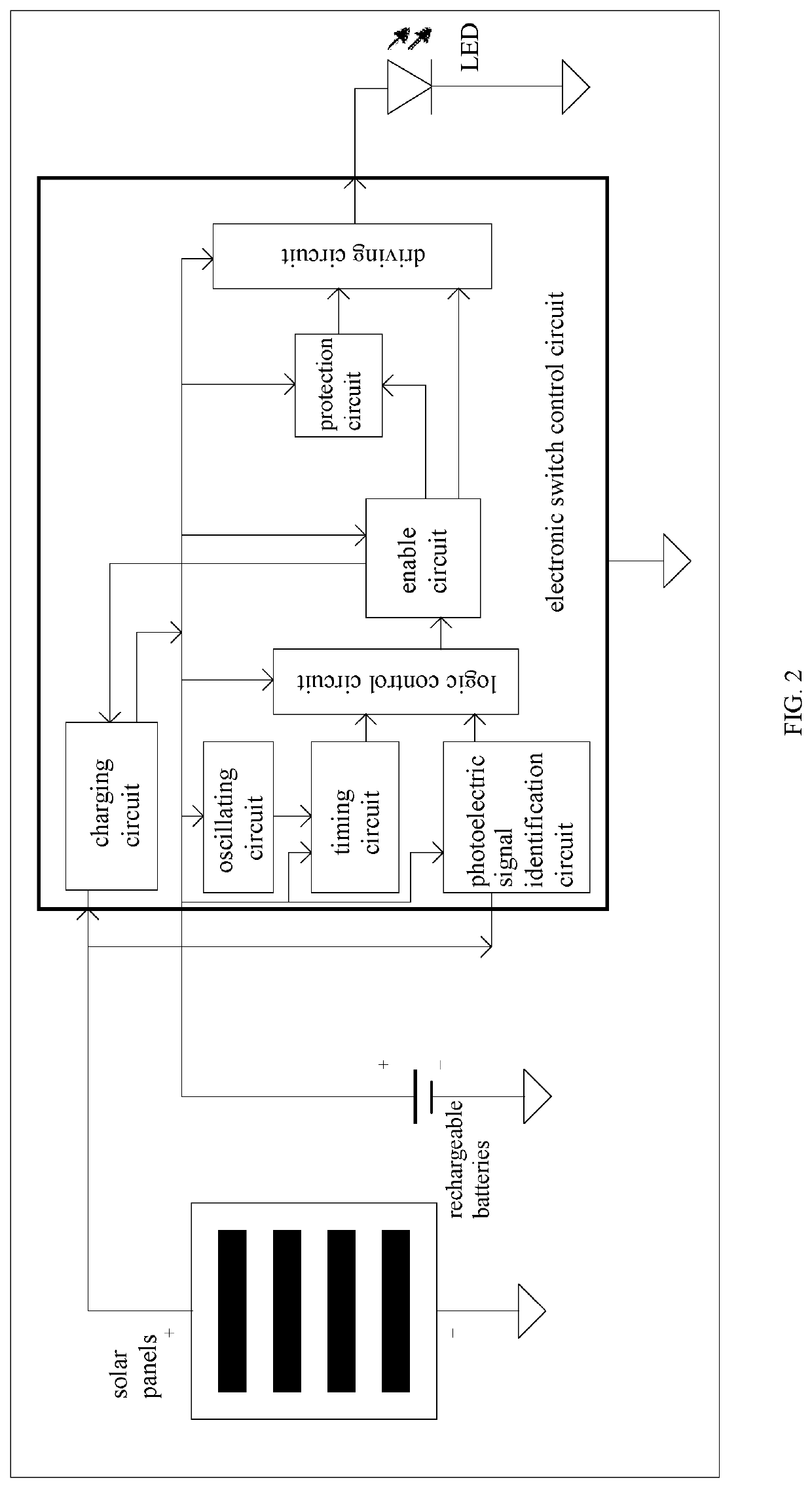 Electronic switch control circuits for solar lighting systems and methods for controlling the same