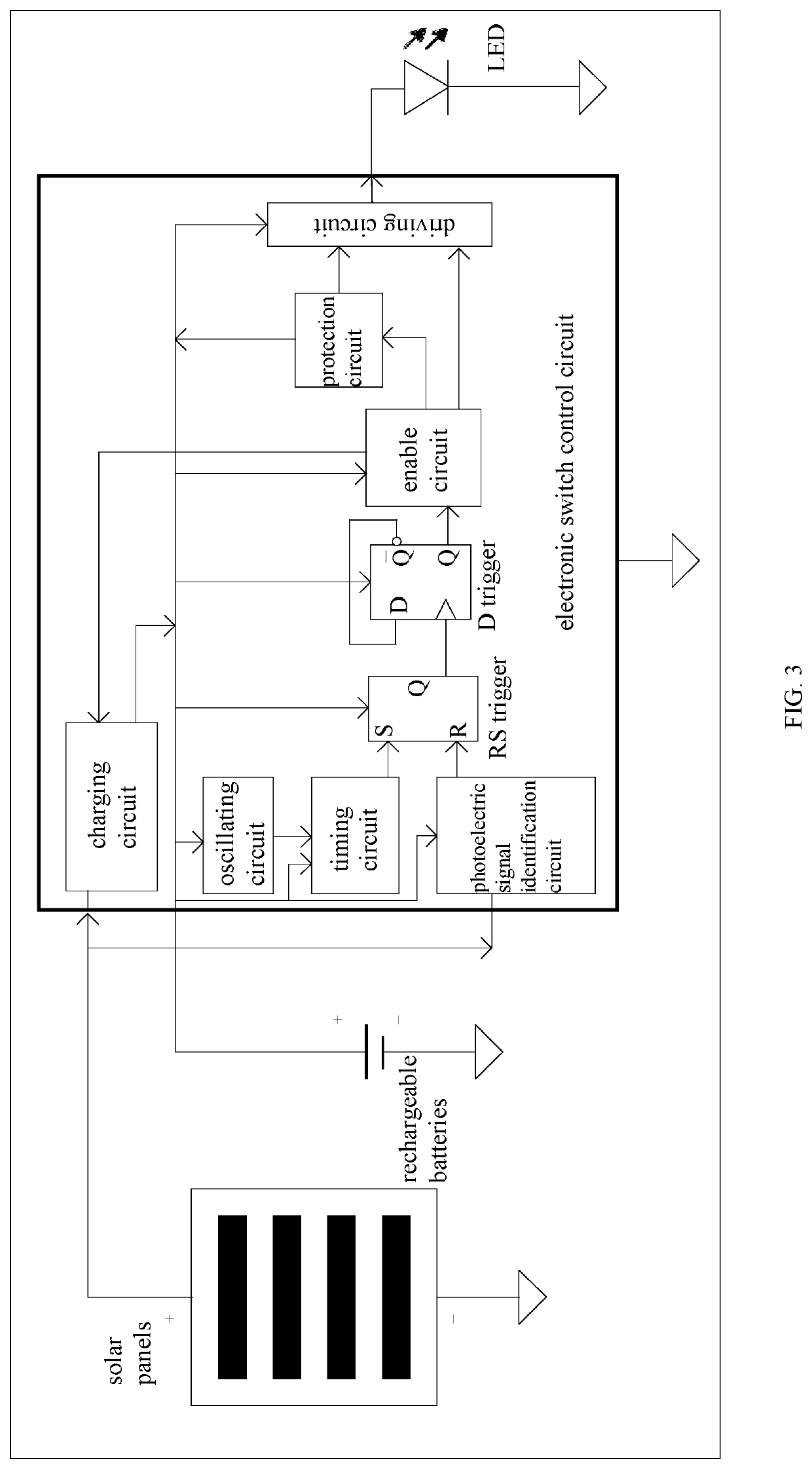 Electronic switch control circuits for solar lighting systems and methods for controlling the same