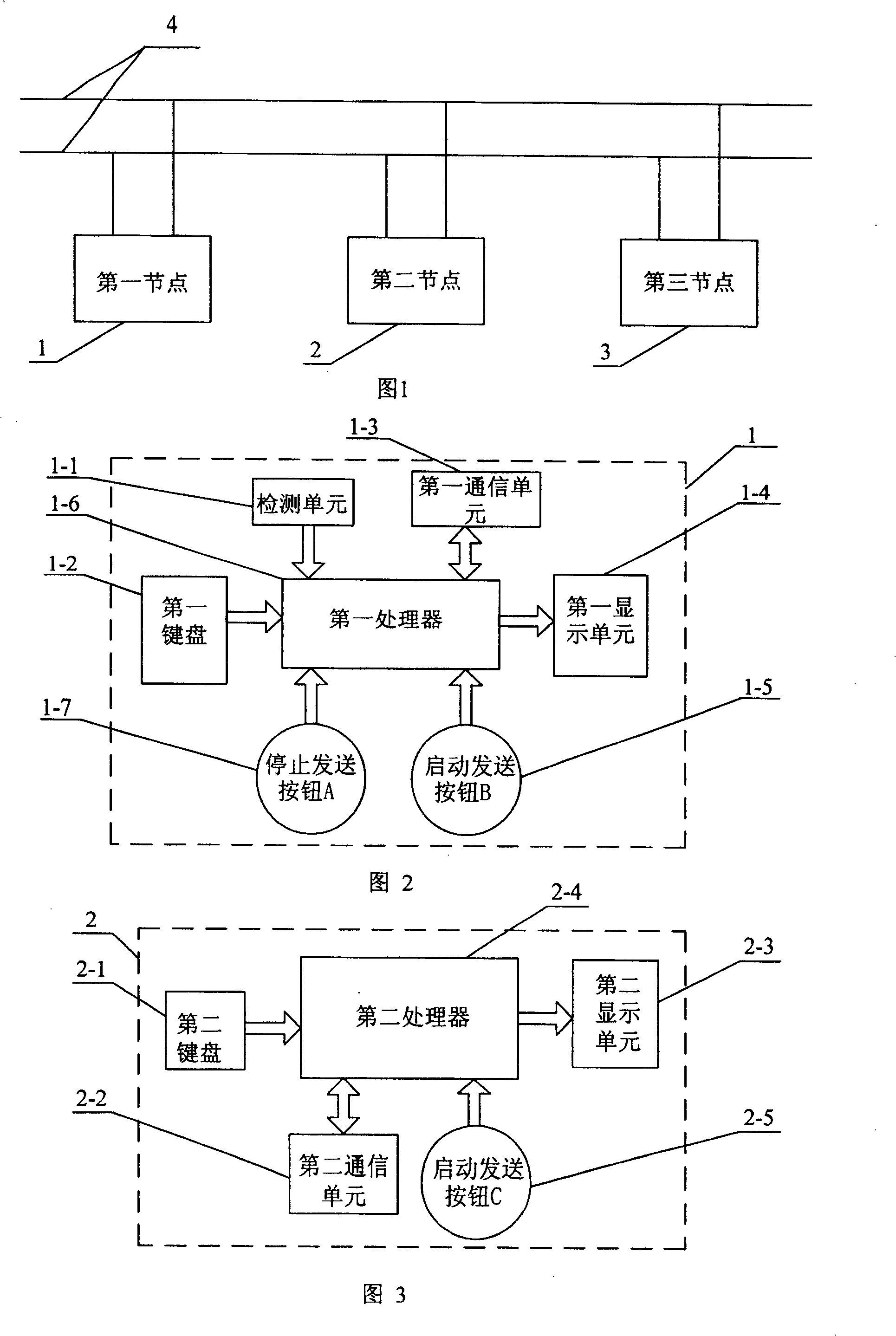 CAN message priority generation and detection system and its method