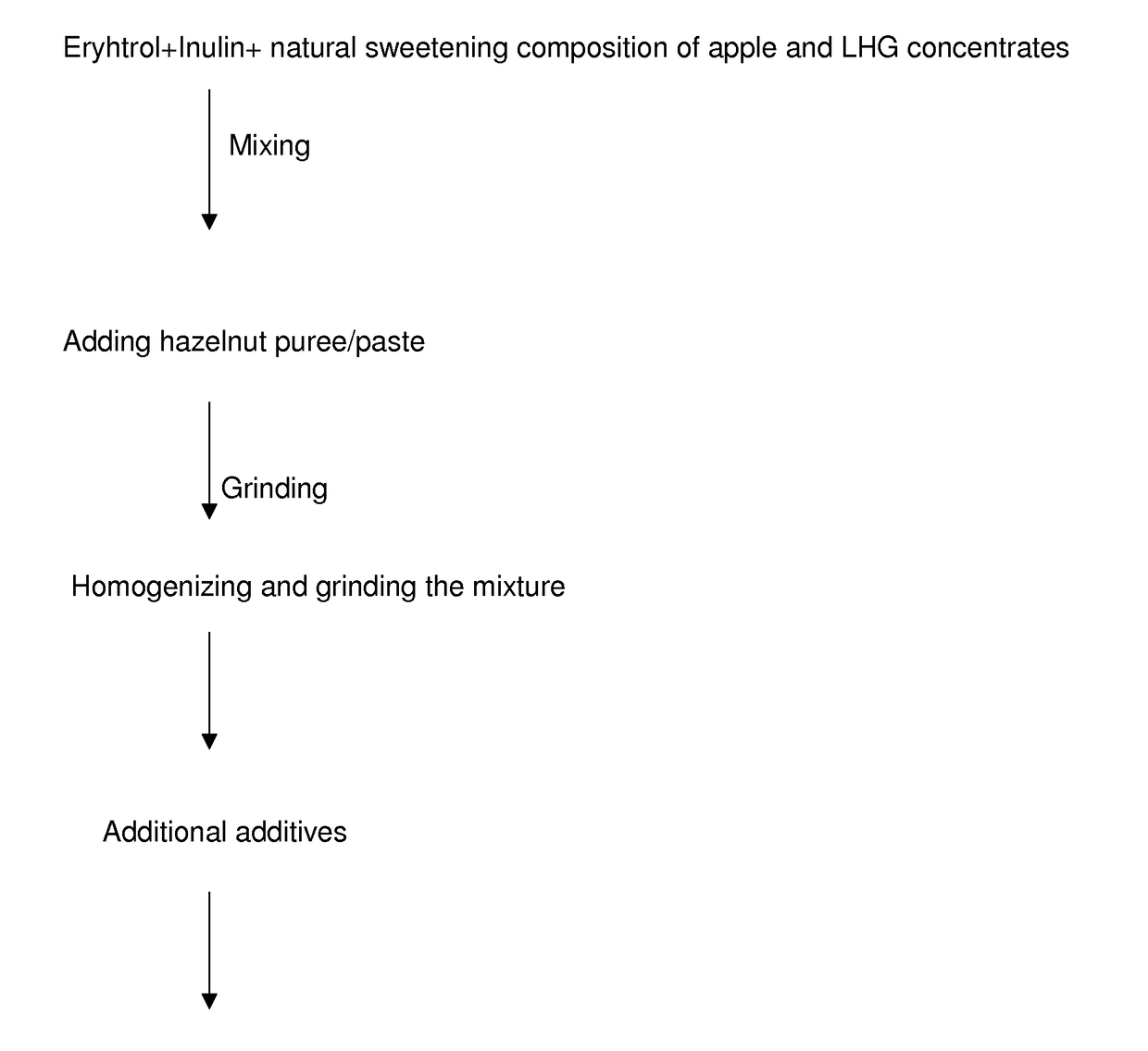 A natural sweetening composition of luo han guo and apple