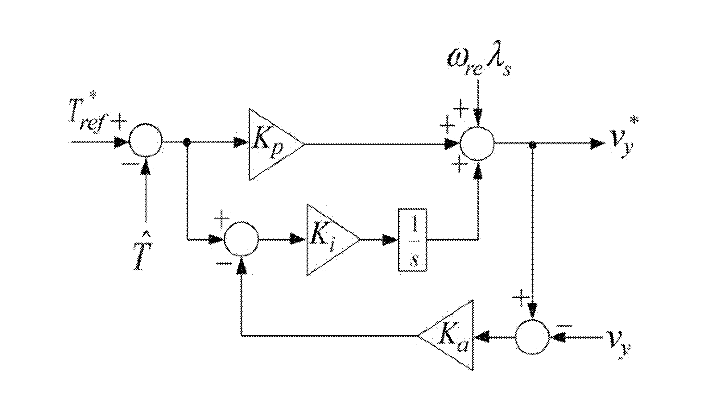 Controlling an ac machine