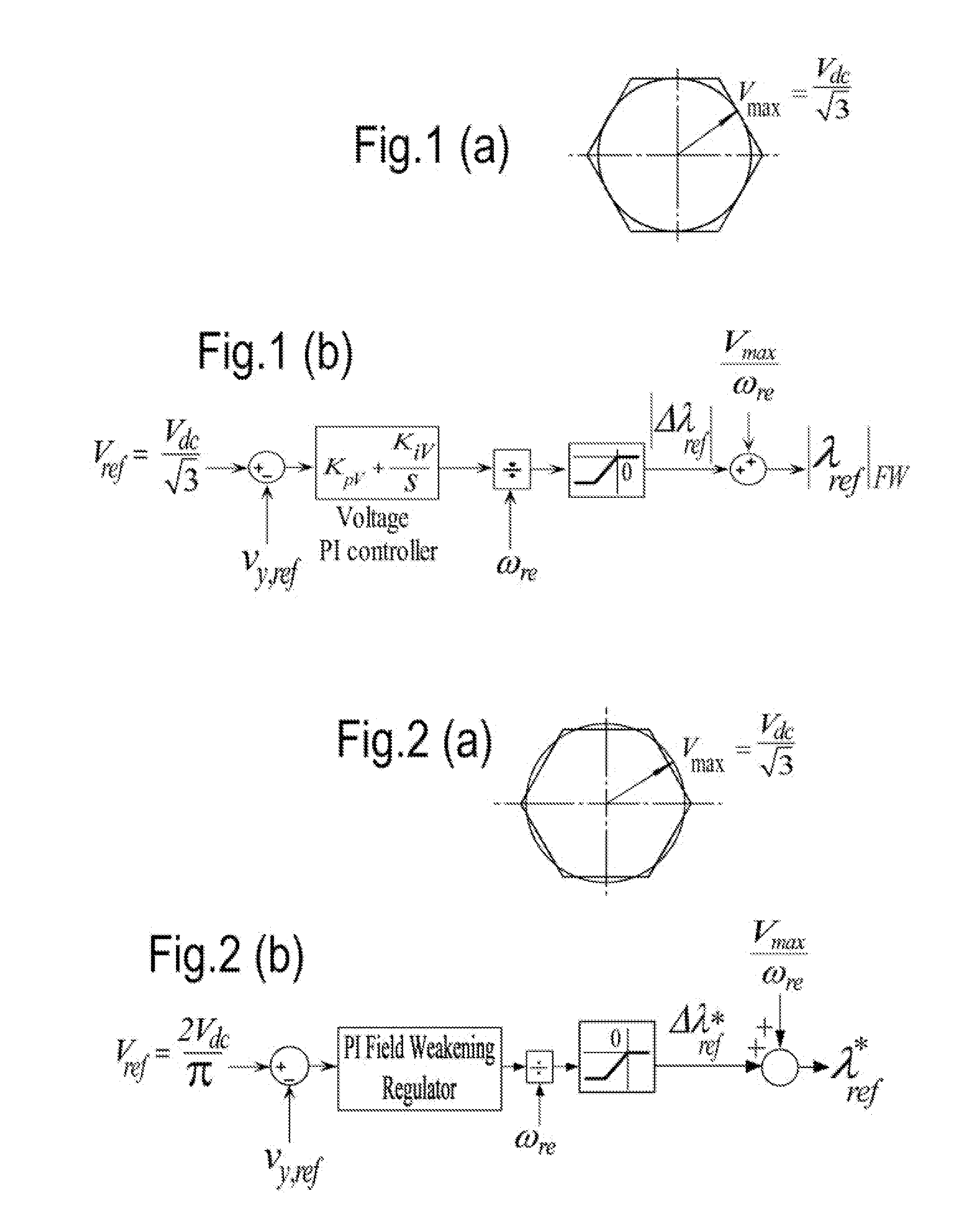 Controlling an ac machine