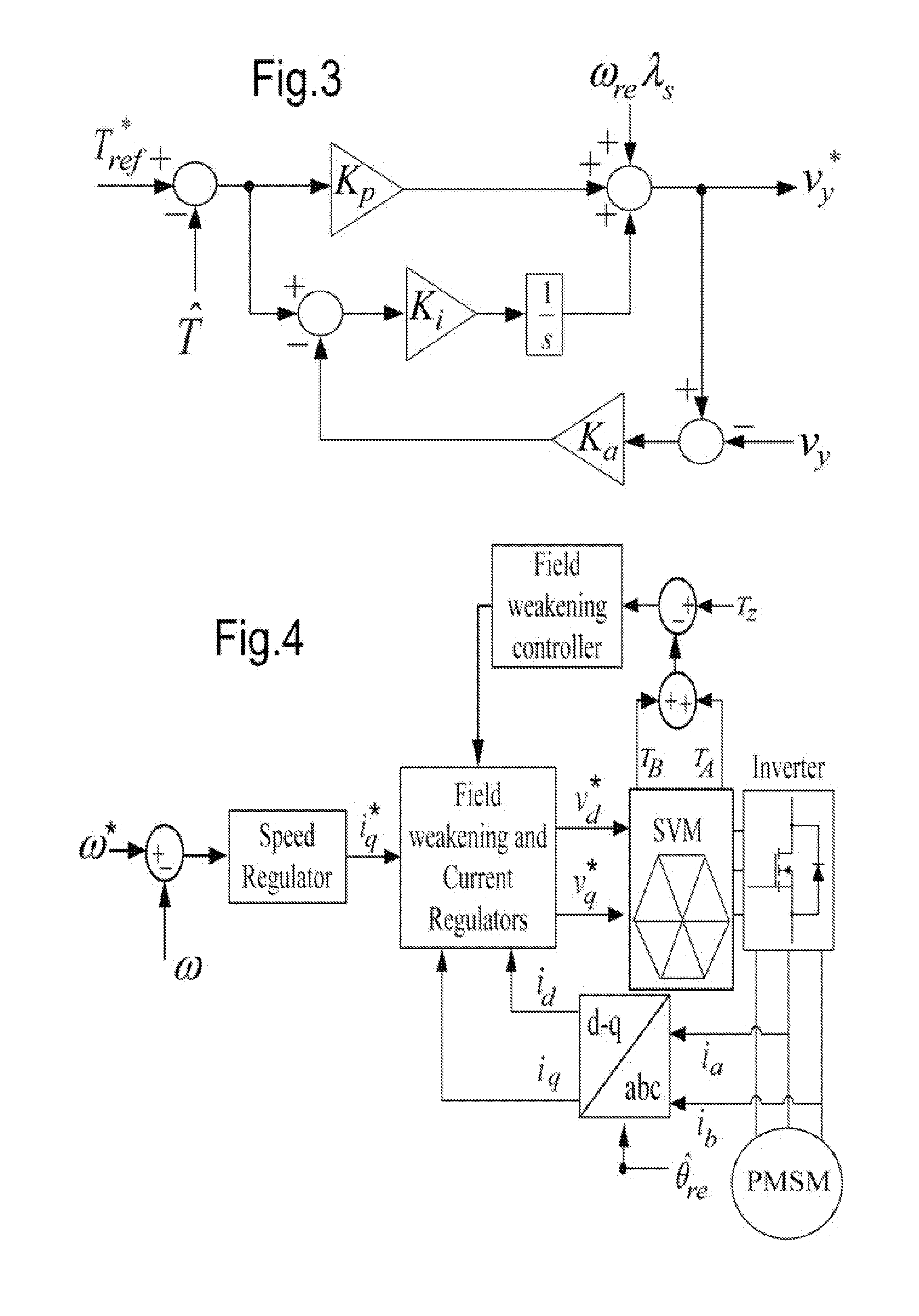 Controlling an ac machine