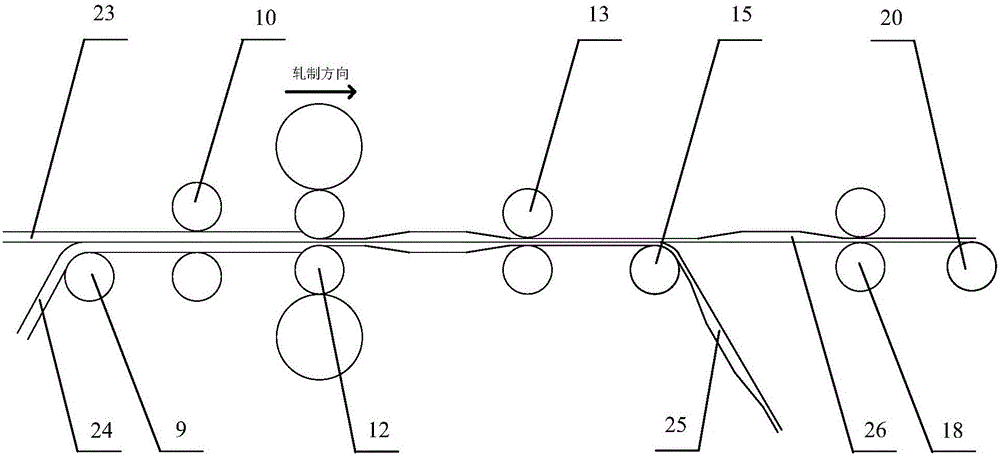 Rolling method for single-face periodically variable thickness plate strip materials