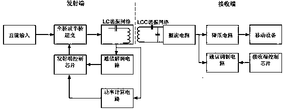 Algorithm for indirectly detecting metal foreign bodies for wireless charger