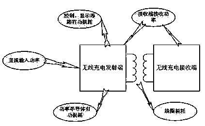 Algorithm for indirectly detecting metal foreign bodies for wireless charger