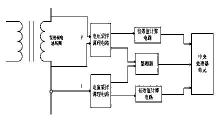 Algorithm for indirectly detecting metal foreign bodies for wireless charger