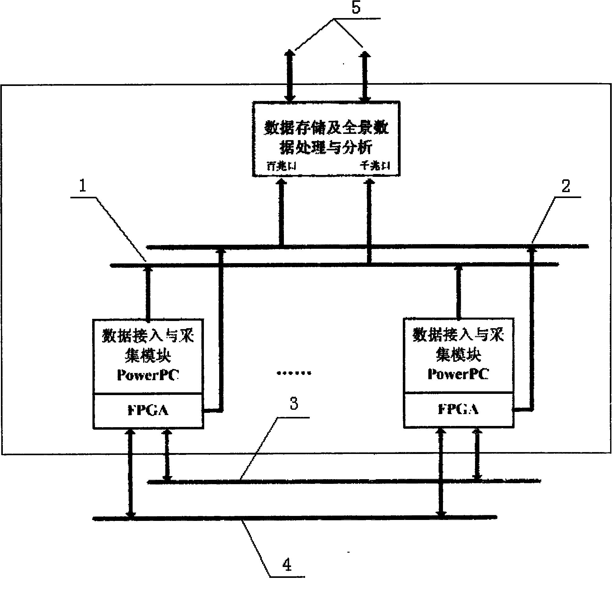 Panoramic data analysis scheme of intelligent transformer substation