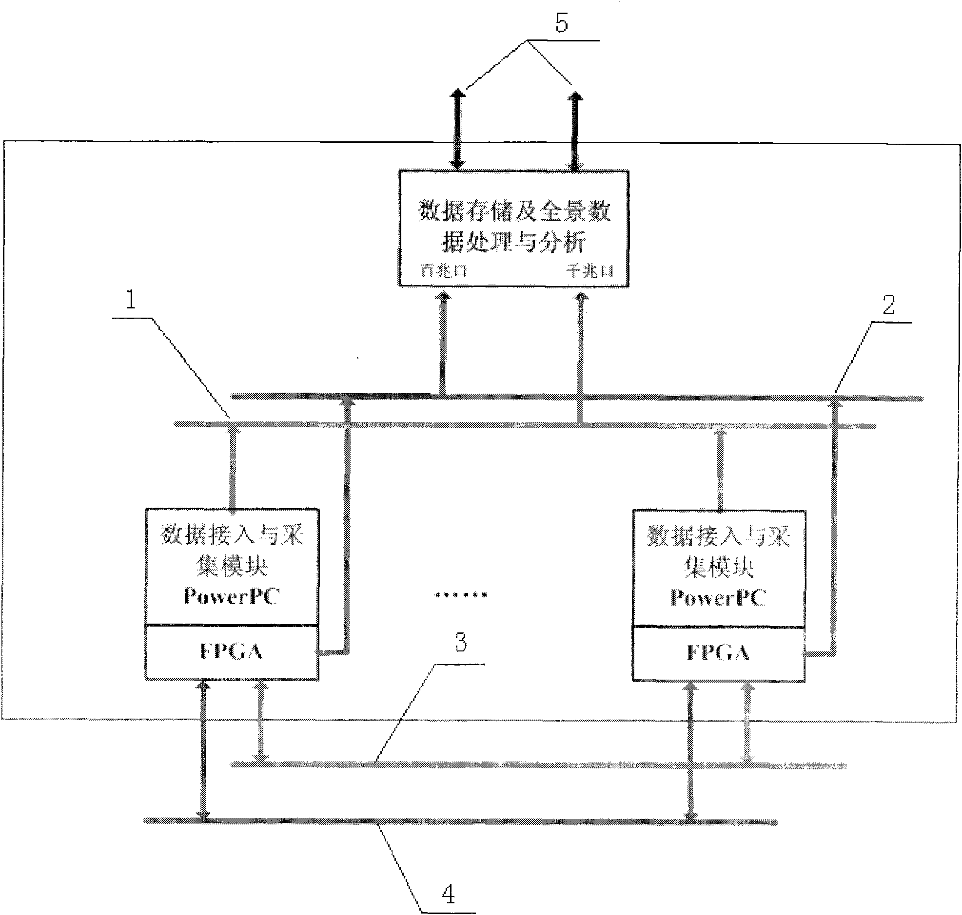 Panoramic data analysis scheme of intelligent transformer substation