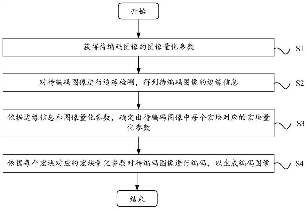 Image coding method and device