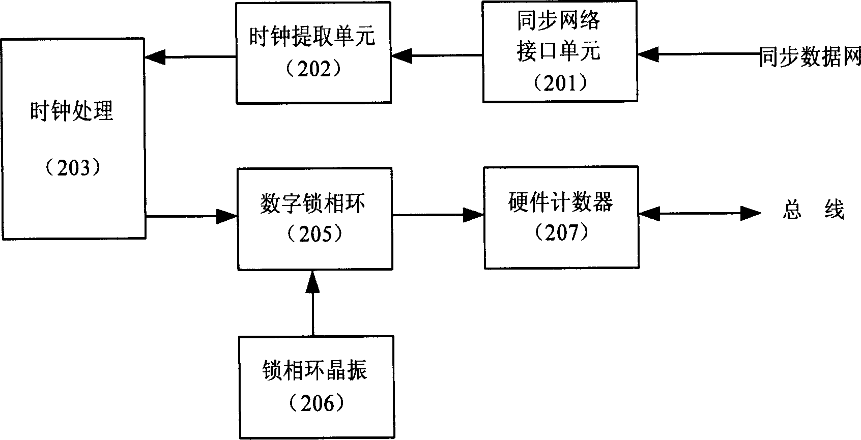 Clock calibrater and calibration for program control switchboard system