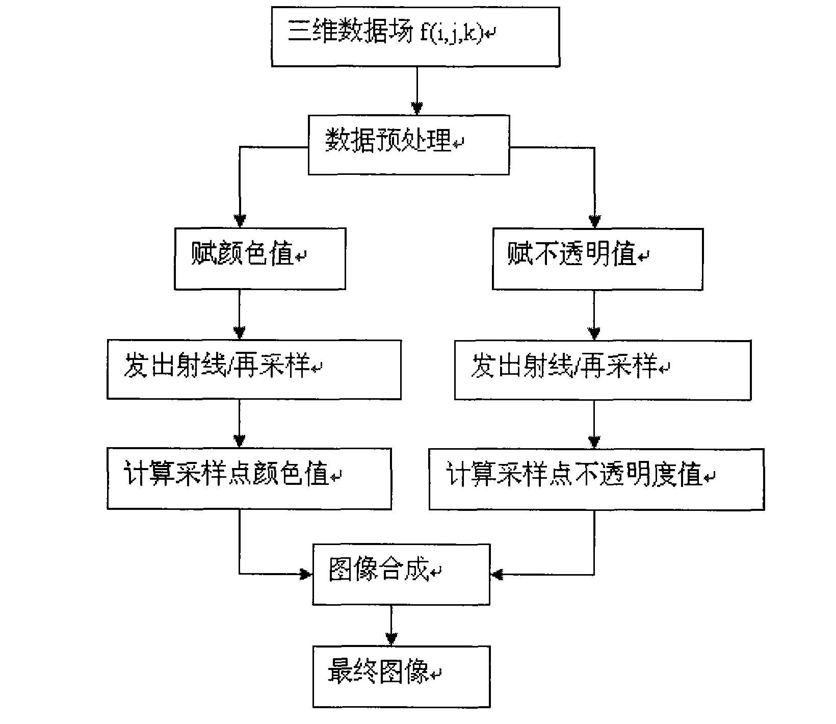 Simulated operation planning method based on medical image