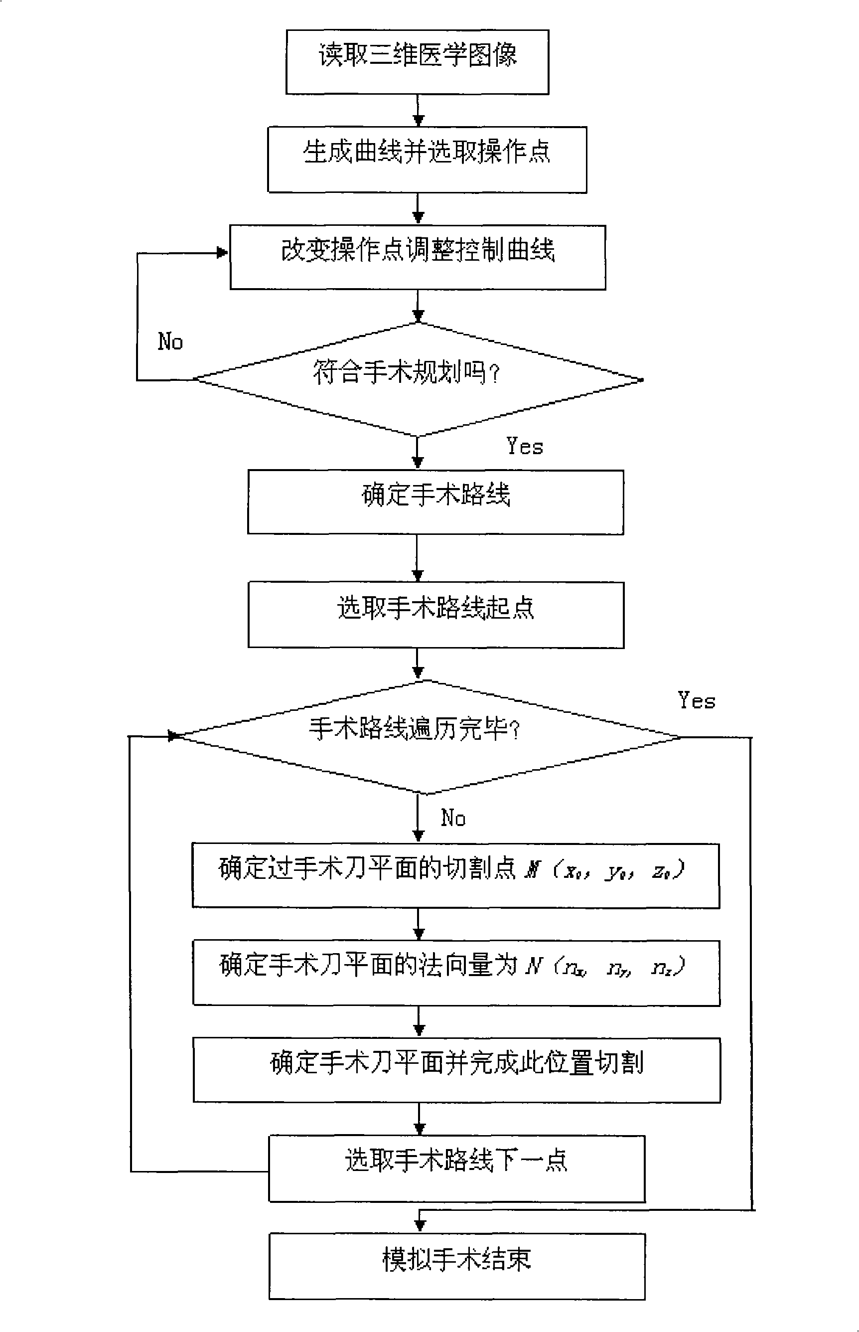 Simulated operation planning method based on medical image