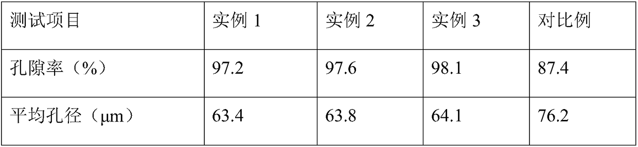 Preparation method of high-toughness and high-adsorption biomass-based foamed carbon