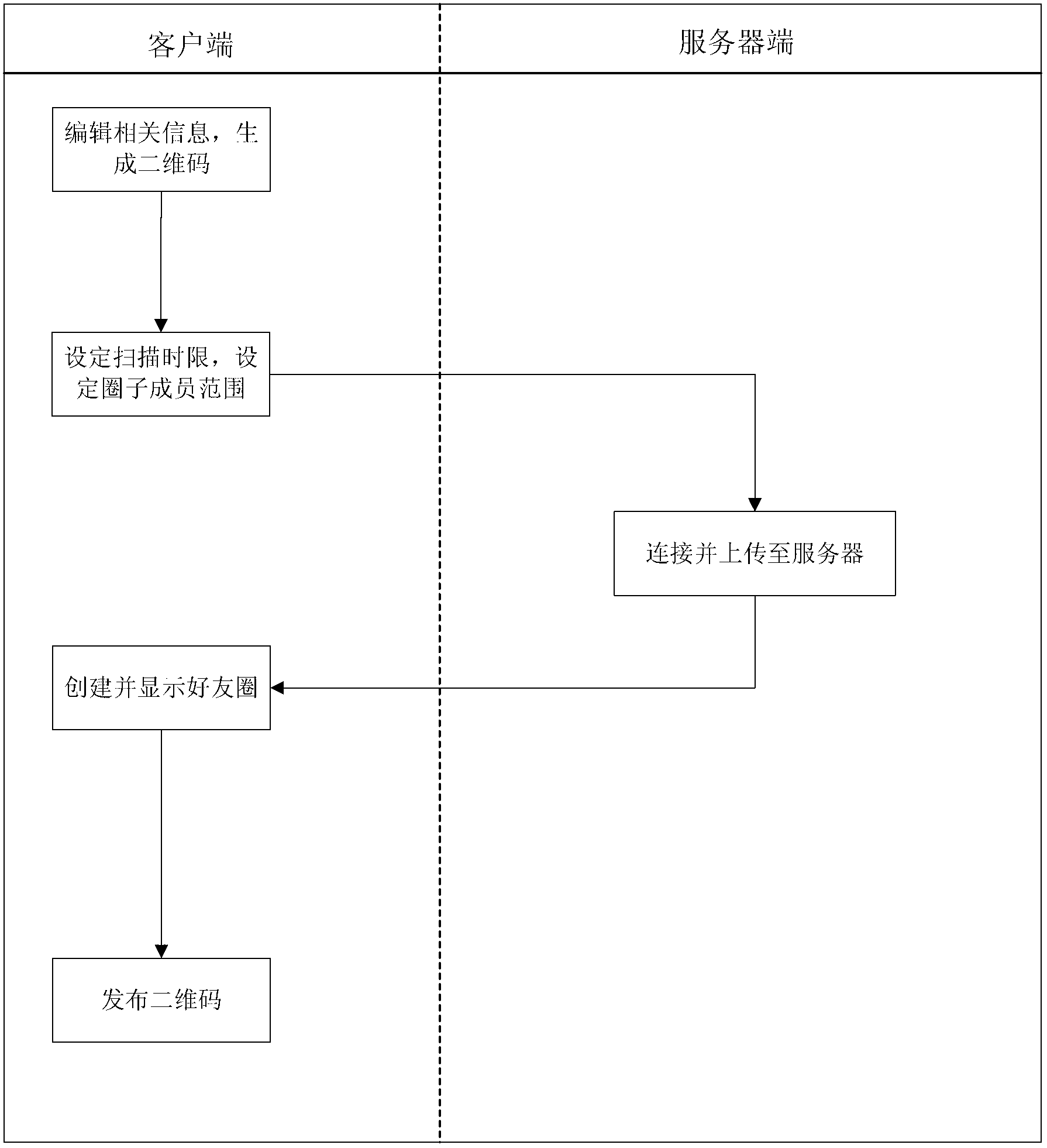 Method and system of sharing contact network based on two-dimensional code