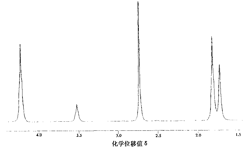 Biodegradable foam plastic and preparation method thereof