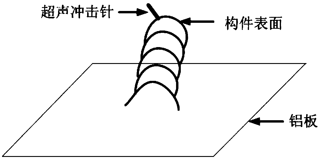 Method for improving grain size of additive manufacturing