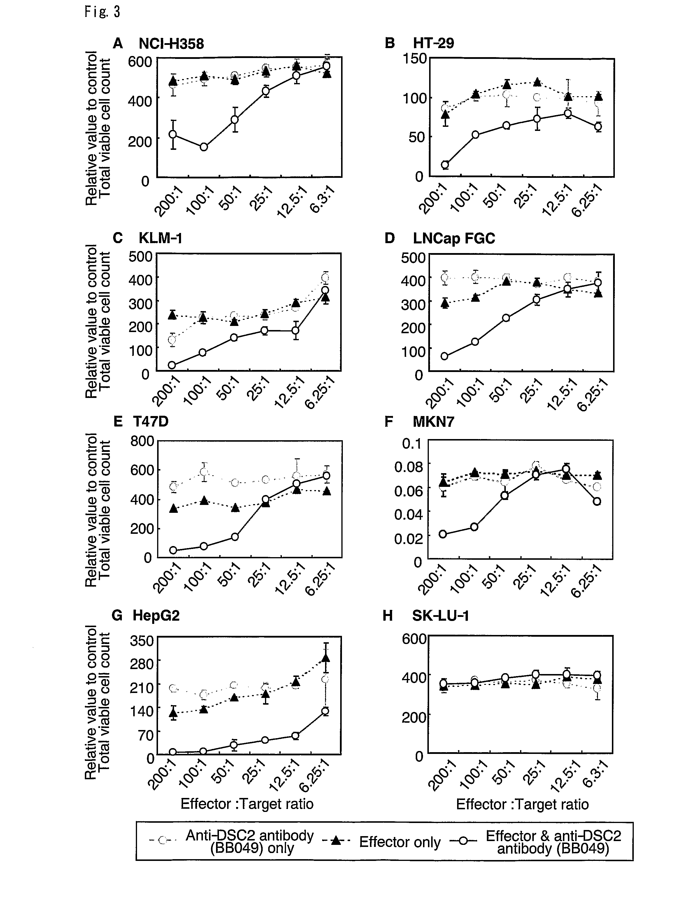 Methods for Damaging Cells Using Effector Function of Anti-Dsc2 Antibody