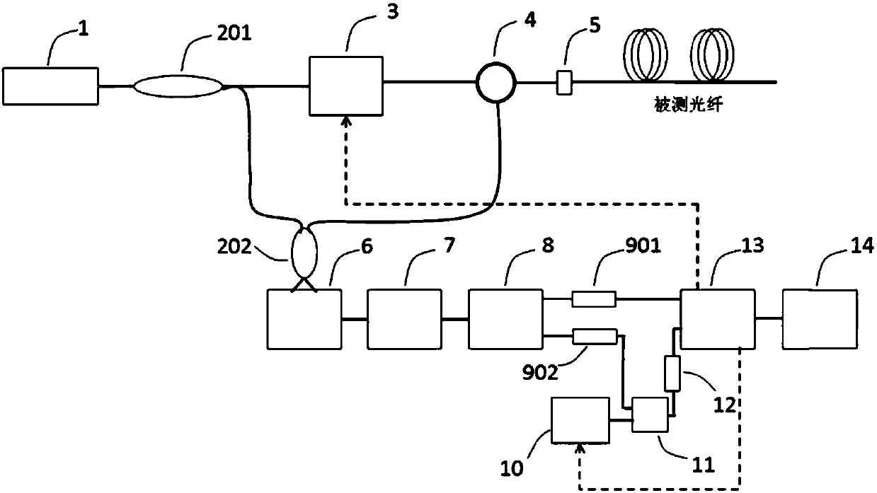 Distributed type fiber sensing device based on signal reusing perception and demodulation