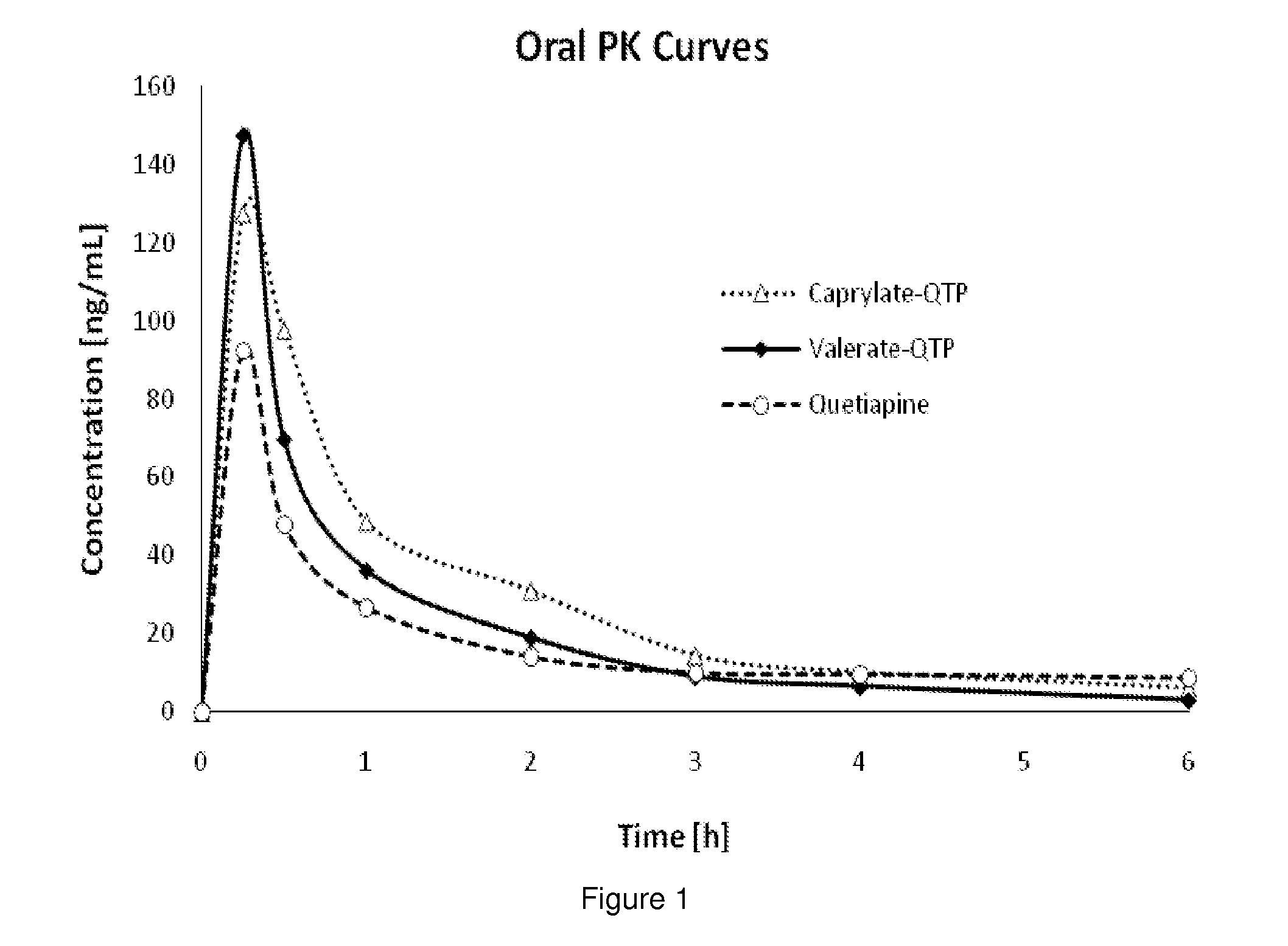 Fatty Acid Conjugates of Quetiapine, Process for Making and Using the Same