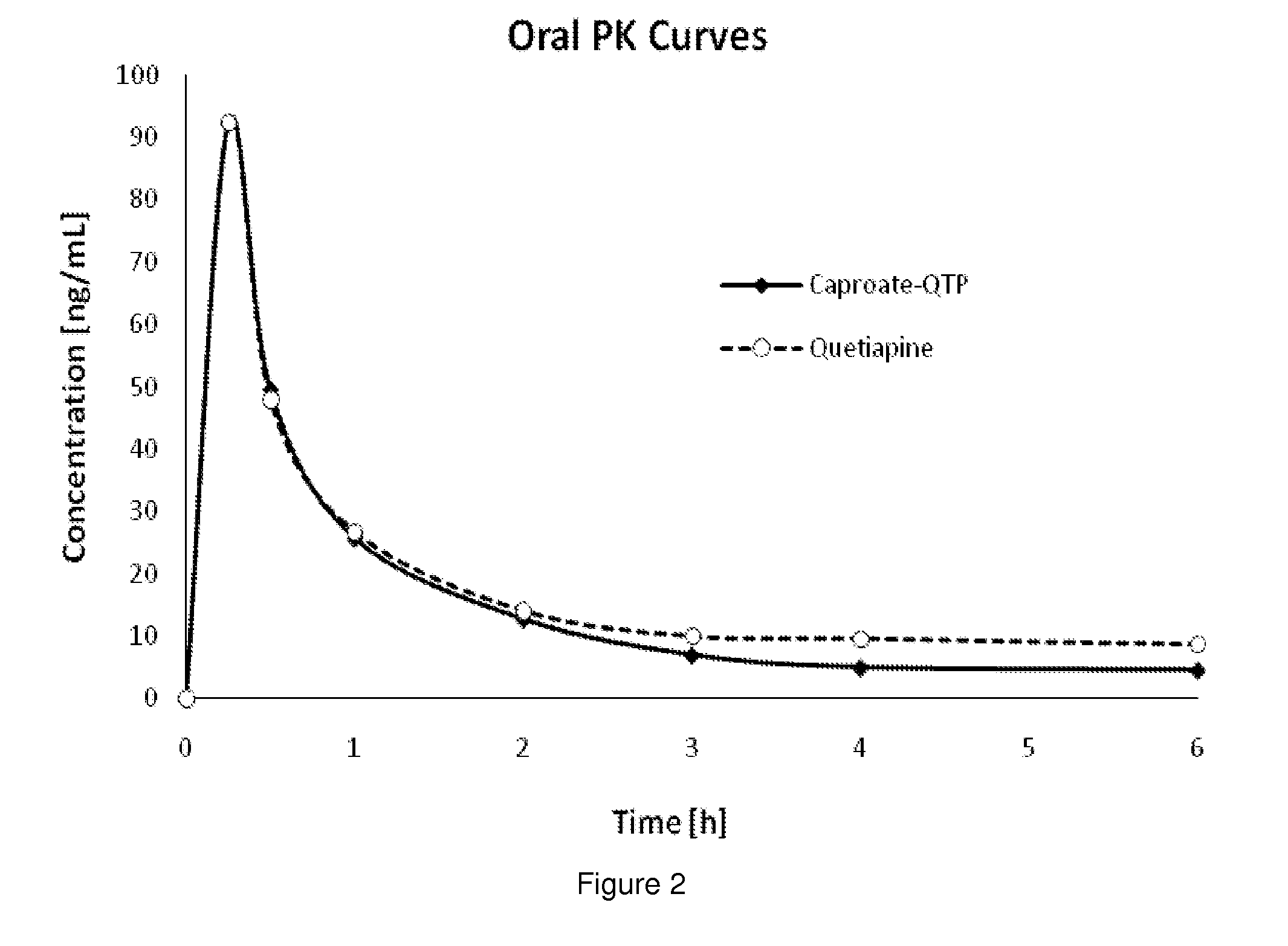 Fatty Acid Conjugates of Quetiapine, Process for Making and Using the Same