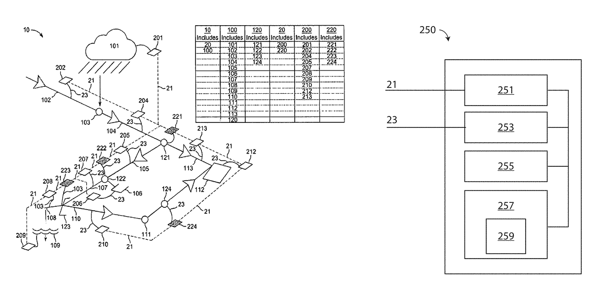 System and method for agent-based control of sewer infrastructure