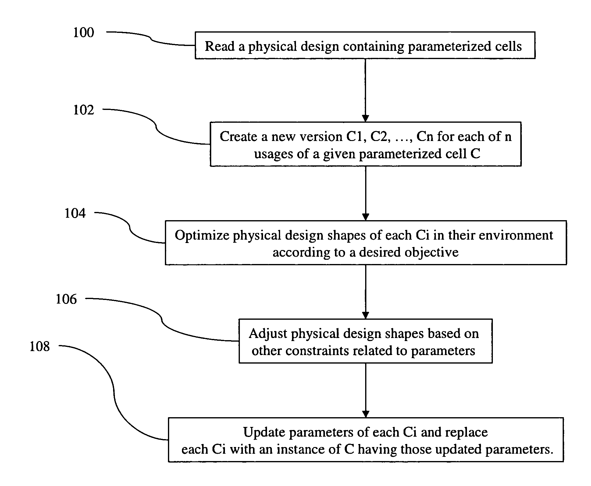 Layout Optimization Using Parameterized Cells