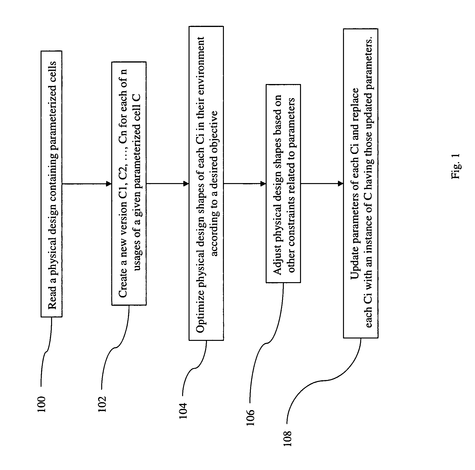 Layout Optimization Using Parameterized Cells