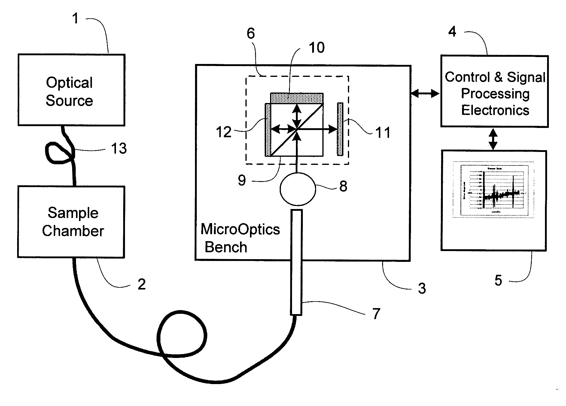 Miniature fourier transform spectrophotometer